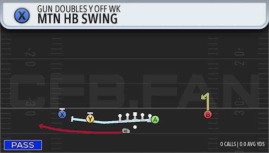 MTN HB SWING