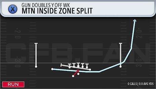 MTN INSIDE ZONE SPLIT