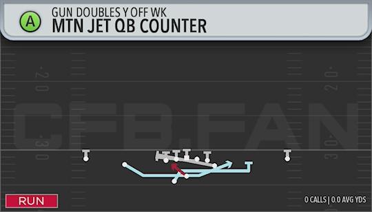 MTN JET QB COUNTER