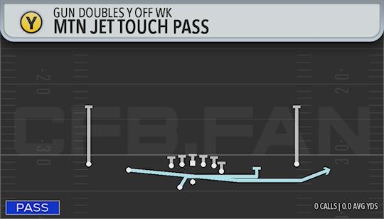MTN JET TOUCH PASS