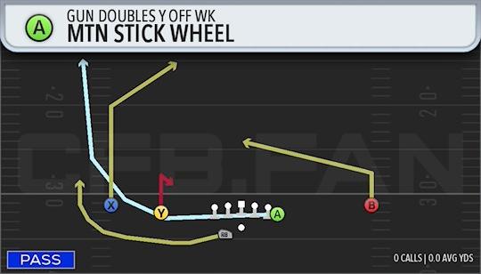 MTN STICK WHEEL