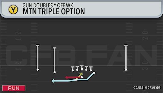 MTN TRIPLE OPTION