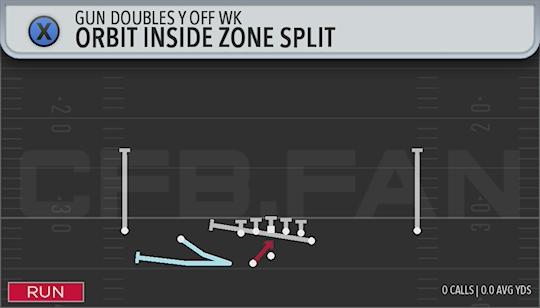 ORBIT INSIDE ZONE SPLIT