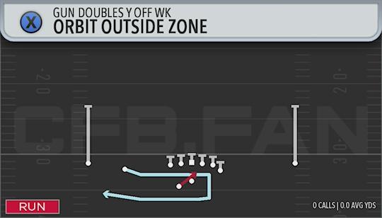 ORBIT OUTSIDE ZONE