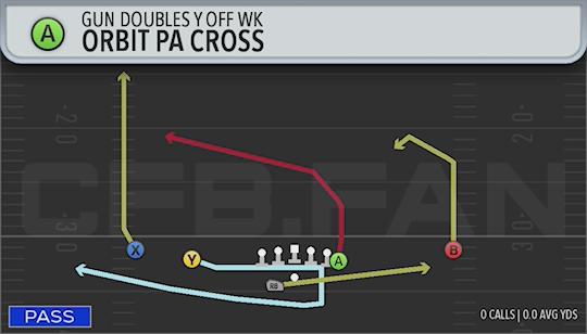 ORBIT PA CROSS