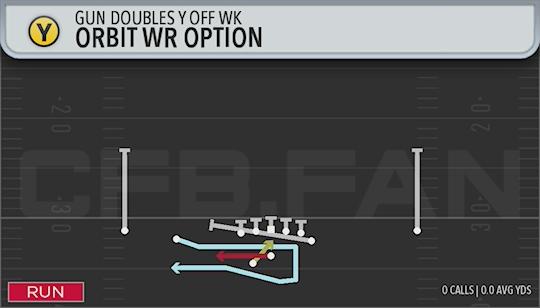 ORBIT WR OPTION
