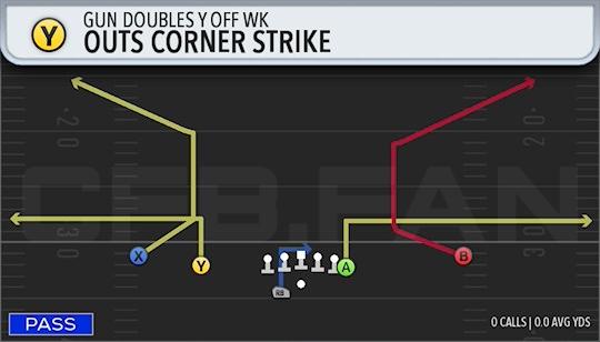 OUTS CORNER STRIKE
