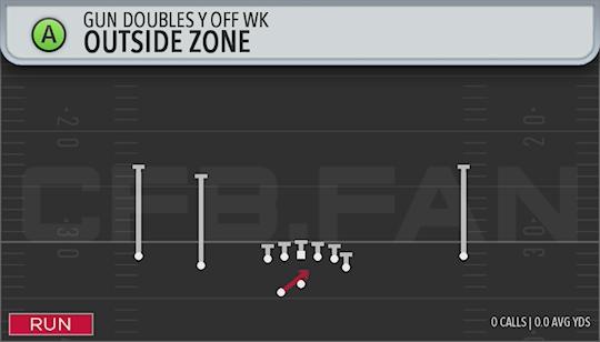 OUTSIDE ZONE