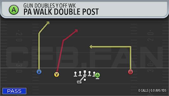 PA WALK DOUBLE POST