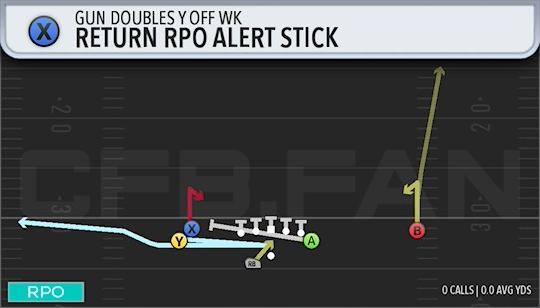 RETURN RPO ALERT STICK
