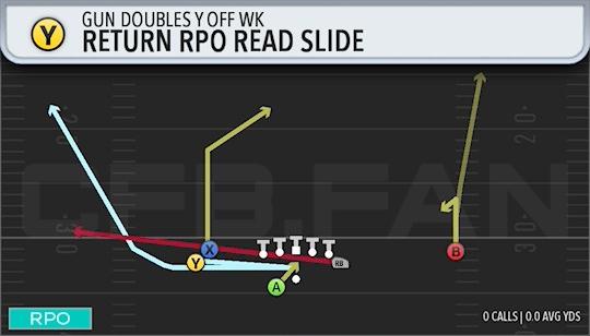 RETURN RPO READ SLIDE
