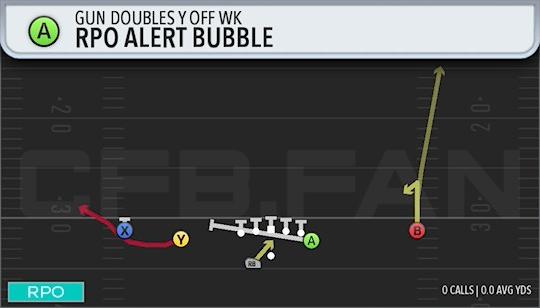 RPO ALERT BUBBLE