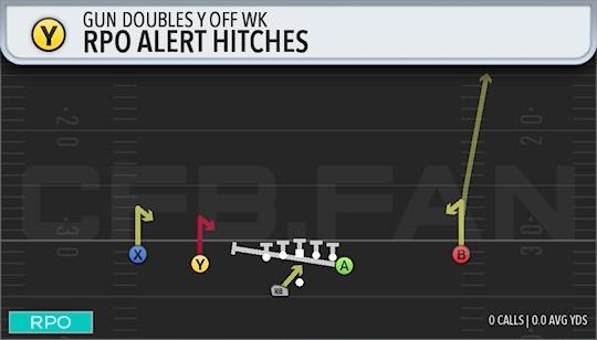 RPO ALERT HITCHES