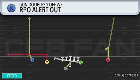 RPO ALERT OUT