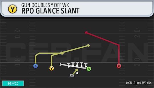 RPO GLANCE SLANT