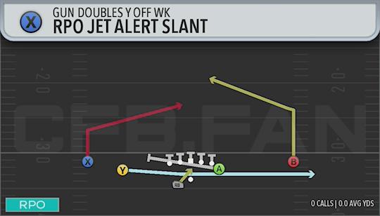 RPO JET ALERT SLANT