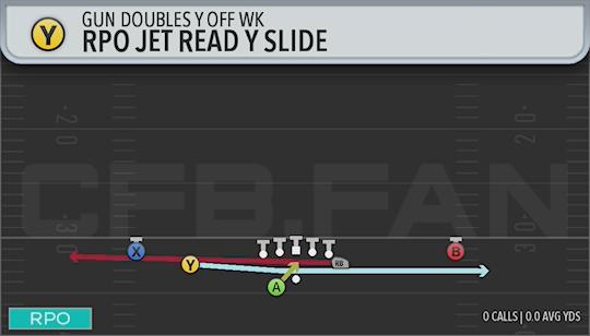 RPO JET READ Y SLIDE