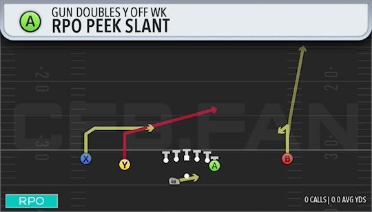 RPO PEEK SLANT