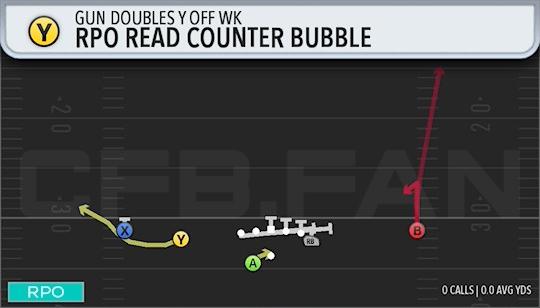 RPO READ COUNTER BUBBLE
