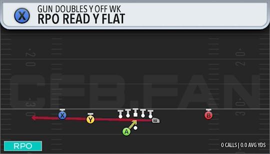 RPO READ Y FLAT