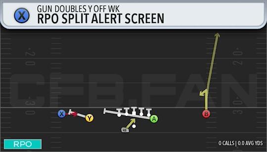 RPO SPLIT ALERT SCREEN