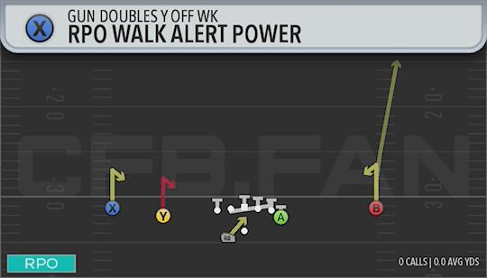 RPO WALK ALERT POWER
