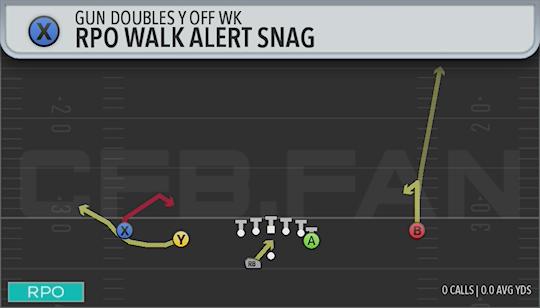 RPO WALK ALERT SNAG