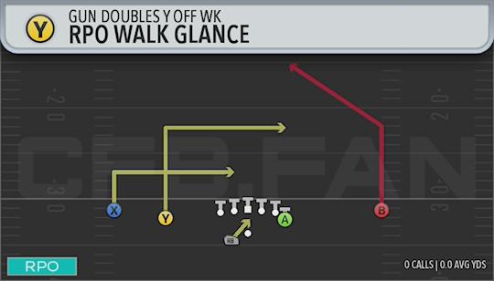 RPO WALX GLANCE
