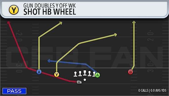 SHOT HB WHEEL