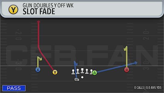 SLOT FADE