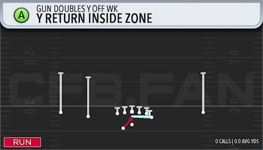 Y RETURN INSIDE ZONE