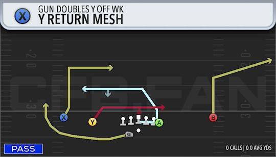 Y RETURN MESH