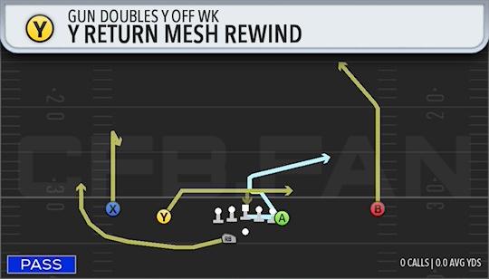 Y RETURN MESH REWIND