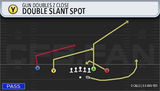 DOUBLE SLANT SPOT