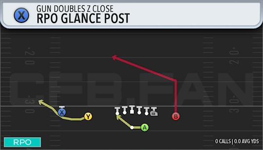 RPO GLANCE POST