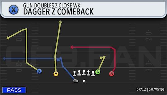 DAGGER Z COMEBACK