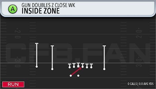 INSIDE ZONE