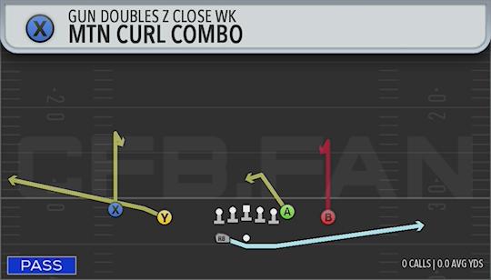 MTN CURL COMBO