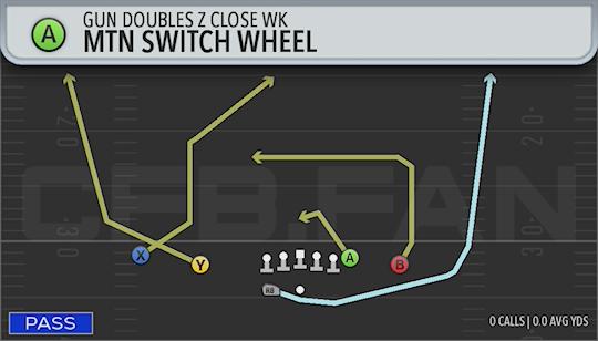 MTN SWITCH WHEEL