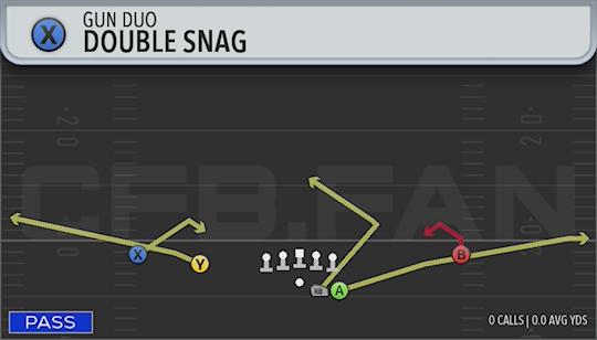 DOUBLE SNAG