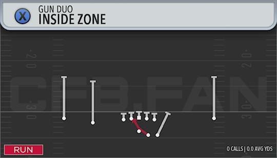 INSIDE ZONE