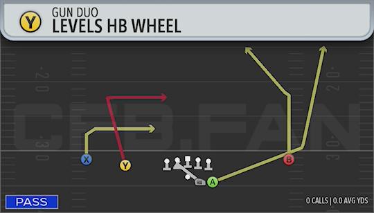 LEVELS HB WHEEL