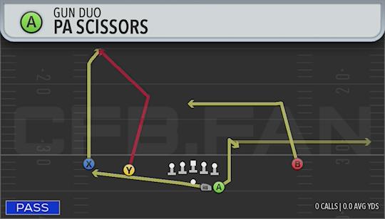 PA SCISSORS