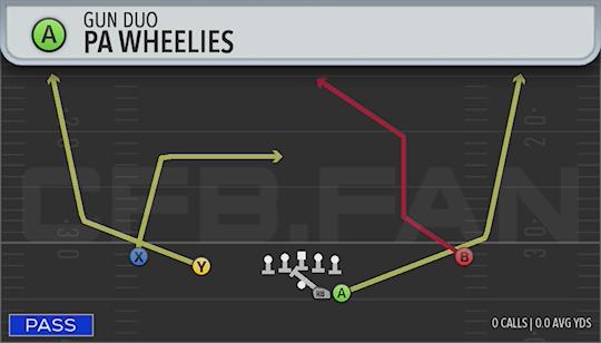 PA WHEELIES