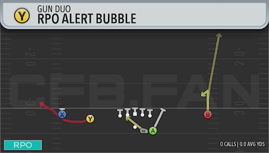 RPO ALERT BUBBLE