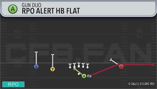 RPO ALERT HB FLAT