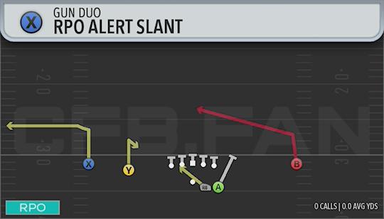 RPO ALERT SLANT