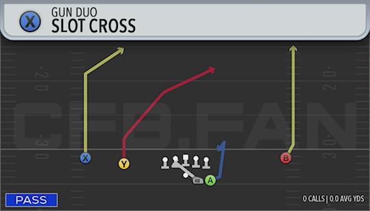 SLOT CROSS