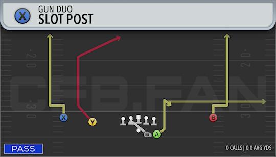 SLOT POST