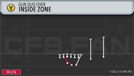 INSIDE ZONE